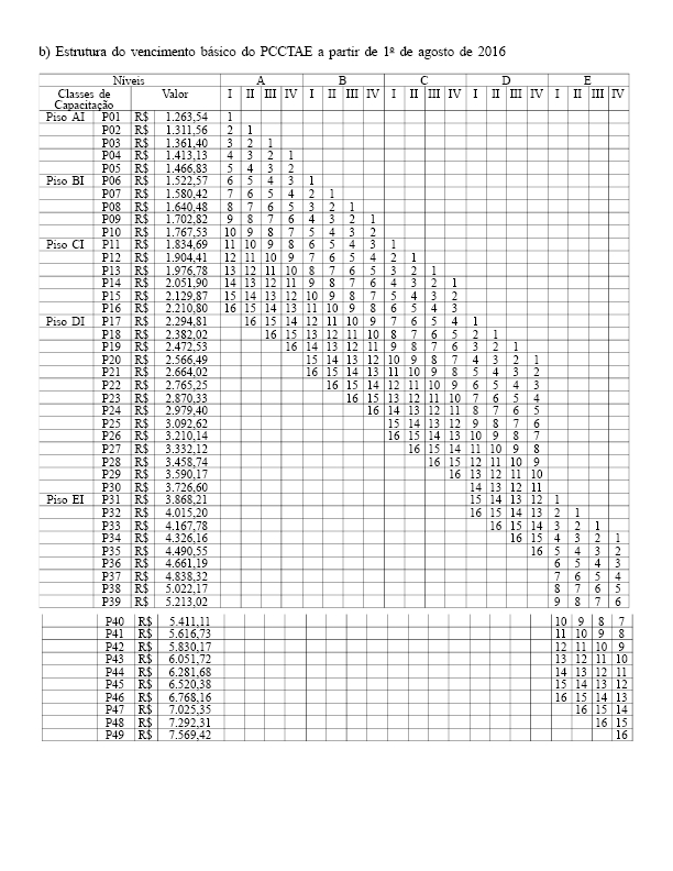 TABELA PCCTAE - AGOSTO DE 2016