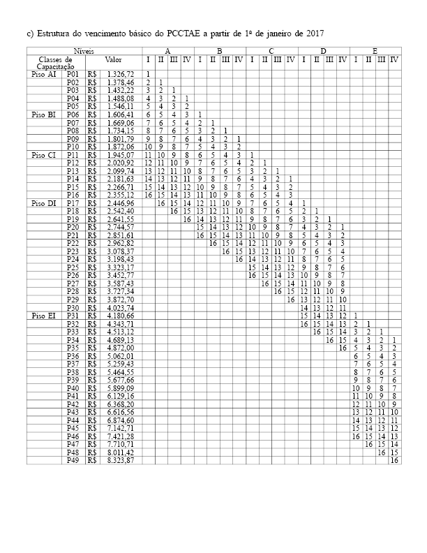 TABELA PCCTAE - JANEIRO DE 2017